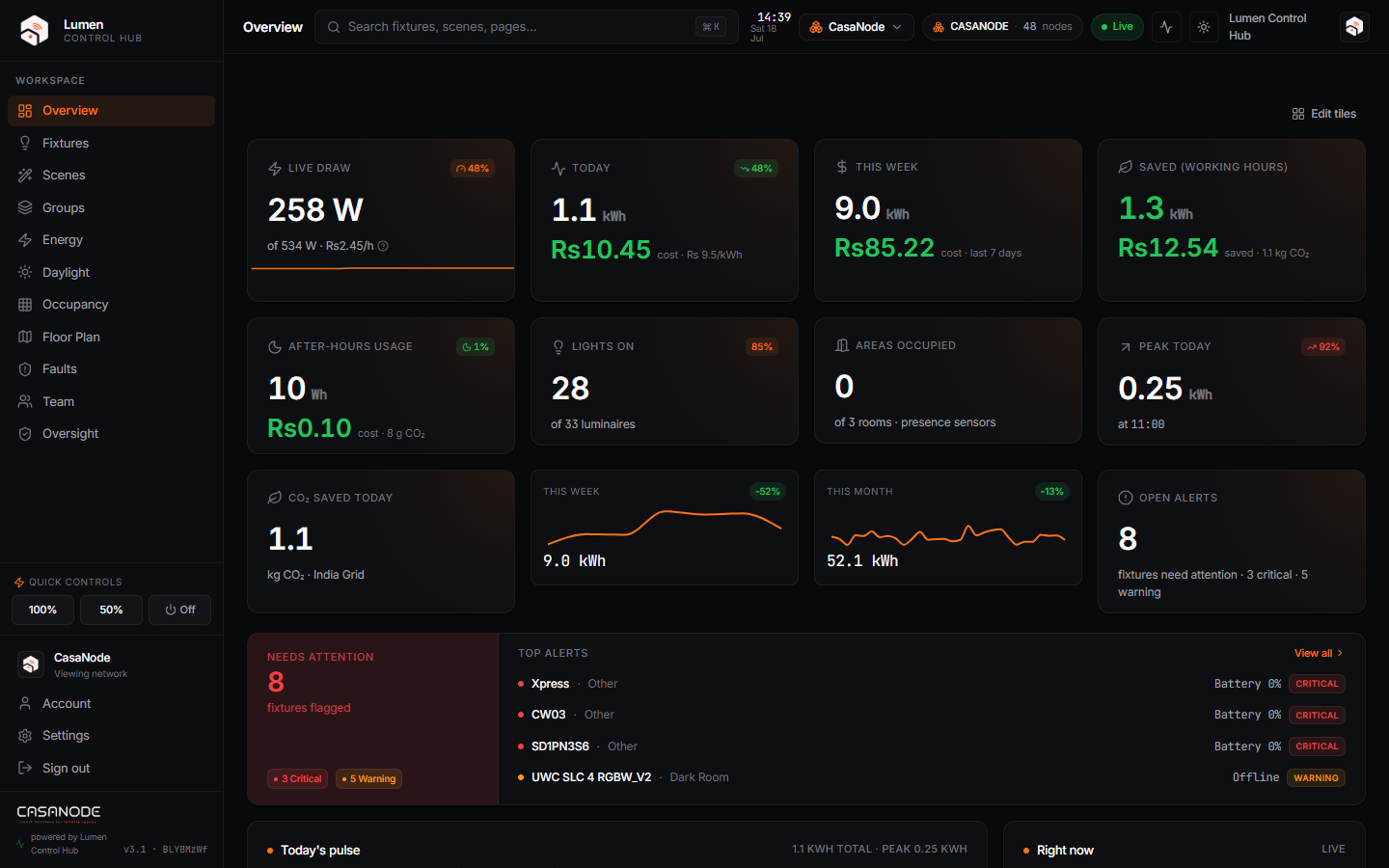 CasaNode dashboard overview — deliberately cropped glimpse